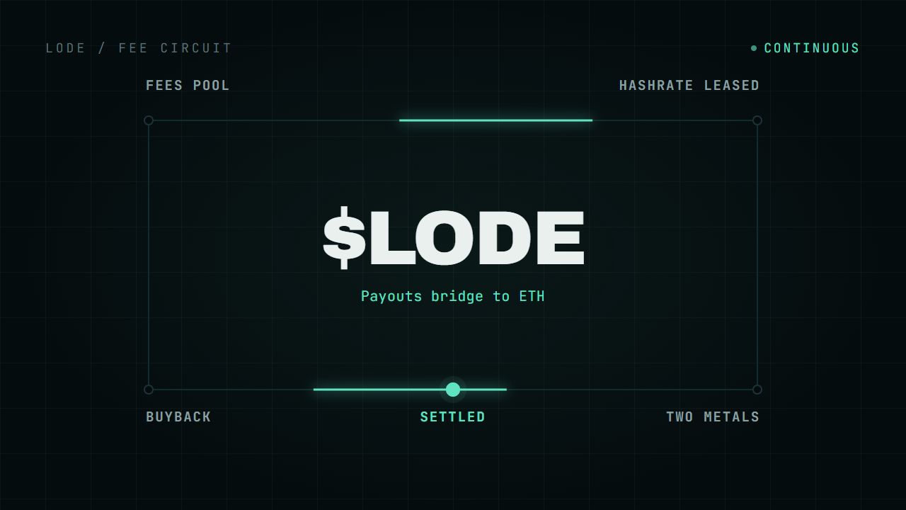 A closed loop diagram: fees pool, hashrate leased, two metals, settled, buyback